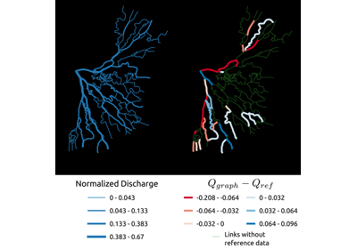 Width-Based Discharge Partitioning in Distributary Networks: How Right We Are