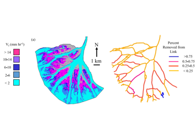 Nitrate Removal Across Ecogeomorphic Zones in Wax Lake Delta, Louisiana (USA)