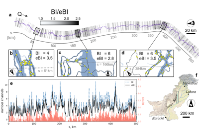 The Entropic Braiding Index (eBI): a robust metric to account for the diversity of channel scales in multi-thread rivers